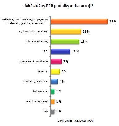 outsourcované služby