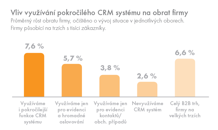 CRM