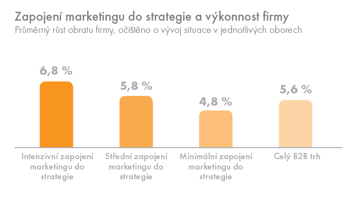 Zapojeni do strategie