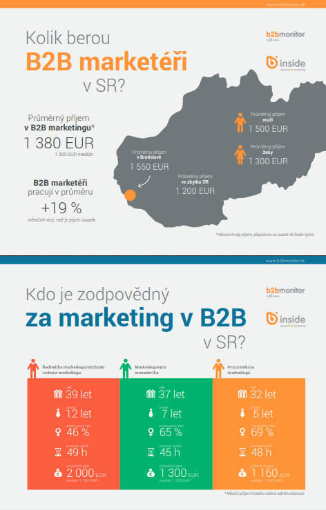 infografika-sr