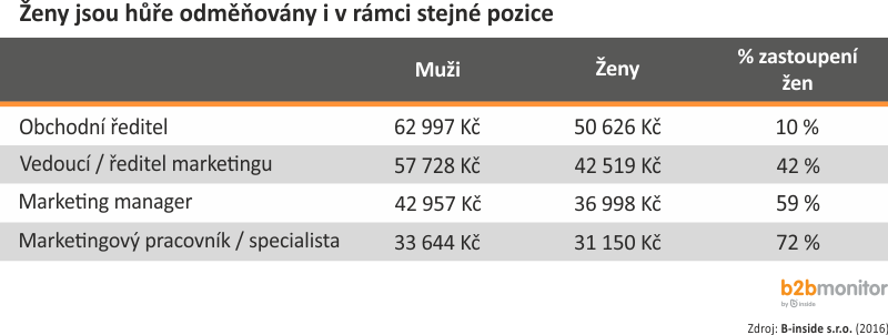 muzi-a-zeny5a