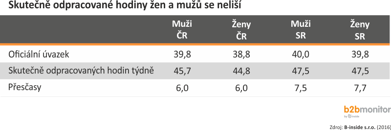 muzi-a-zeny6a